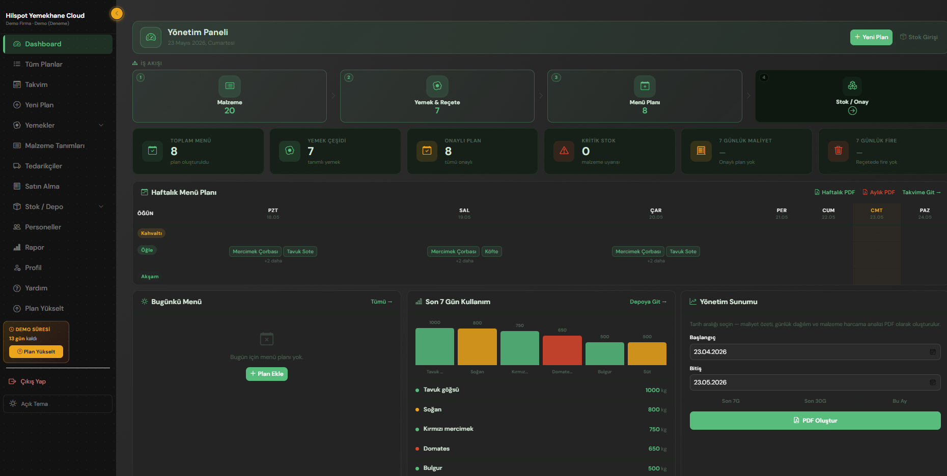 Hilspot Yemekhane Cloud Dashboard